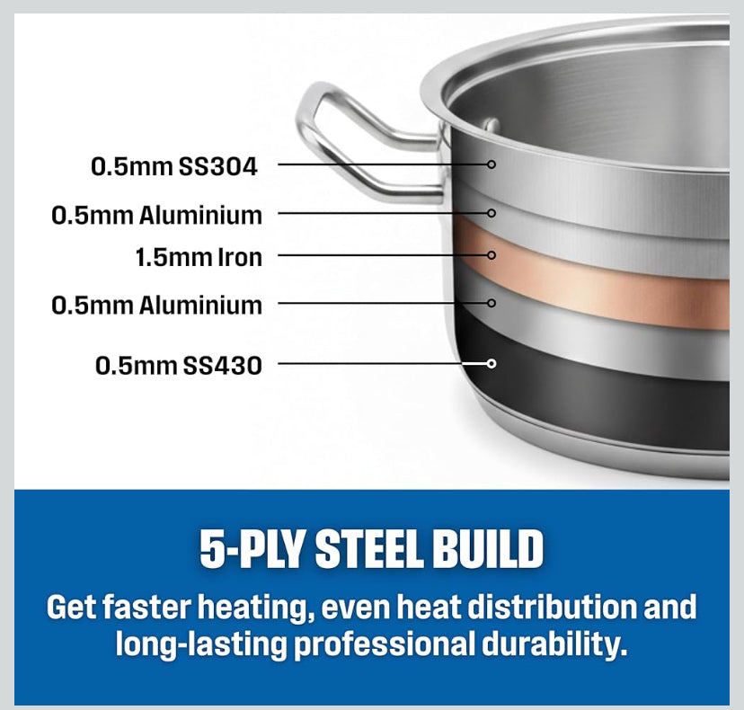 ELLE Stainless Steel Cookware set